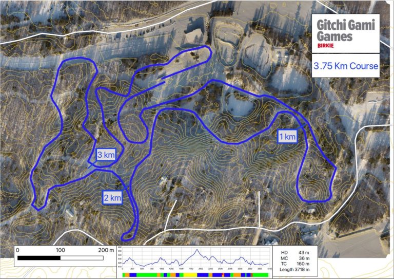 Gitchi Gami Games American Birkebeiner