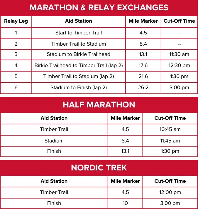 Participant guide birkie trail run 2024 (6)