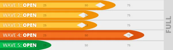 Wave registrations korte skate 2025 10 16