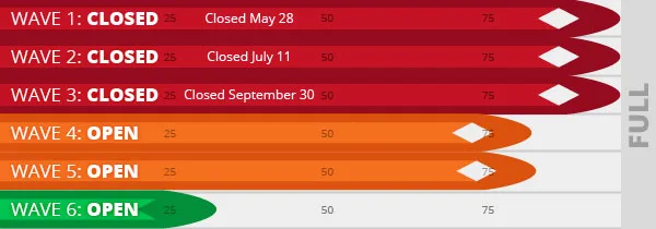 Wave registrations birkie classic 2025 11 04