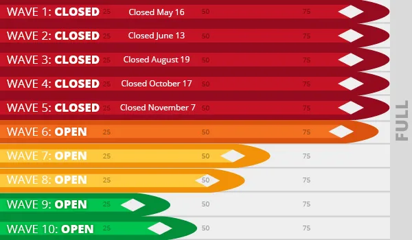 Wave registrations birkie skate 2025 11 07