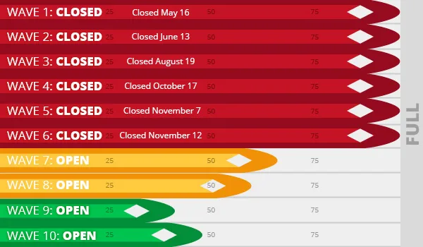 Wave registrations birkie skate 2025 11