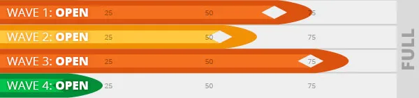 Wave registrations korte classic 2025 11 04