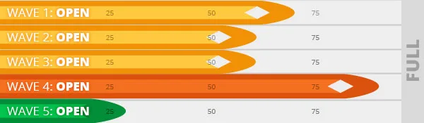 Wave registrations korte skate 2025 11 04