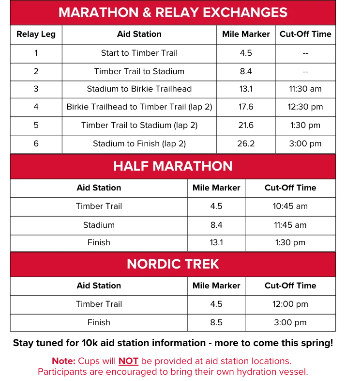 Participant Guide Birkie Trail Run 2025 (18)