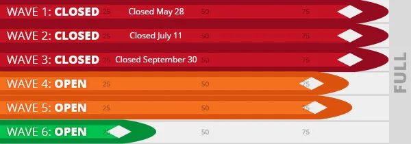 Wave registrations birkie classic 2025 12