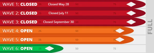 Wave registrations birkie classic 2025 12