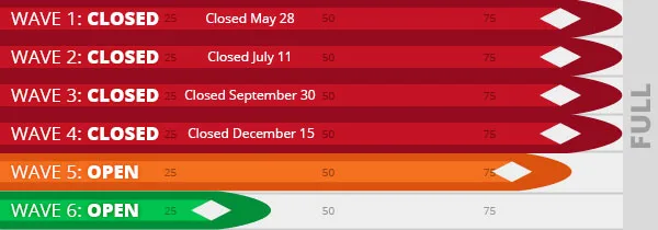 Wave registrations birkie classic 2025 12