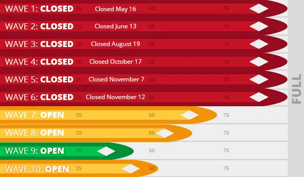 Wave registrations birkie skate 2025 12