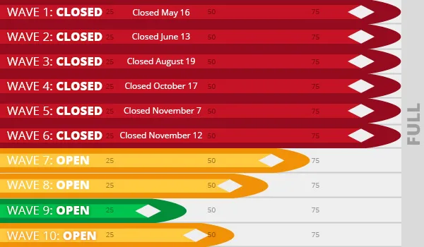 Wave registrations birkie skate 2025 12
