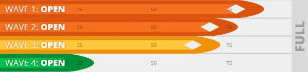 Wave registrations korte classic 2025 12