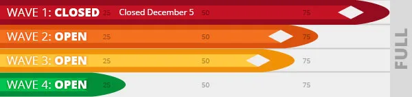 Wave registrations korte classic 2025 12