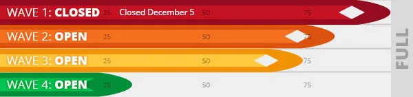 Wave registrations korte classic 2025 12