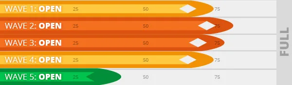 Wave registrations korte skate 2025 12