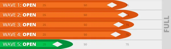 Wave registrations korte skate 2025 12