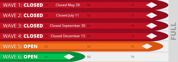 Wave registrations birkie classic 2026 01