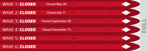 Wave registrations birkie classic closed