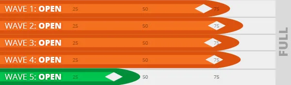 Wave registrations korte skate 2026 01