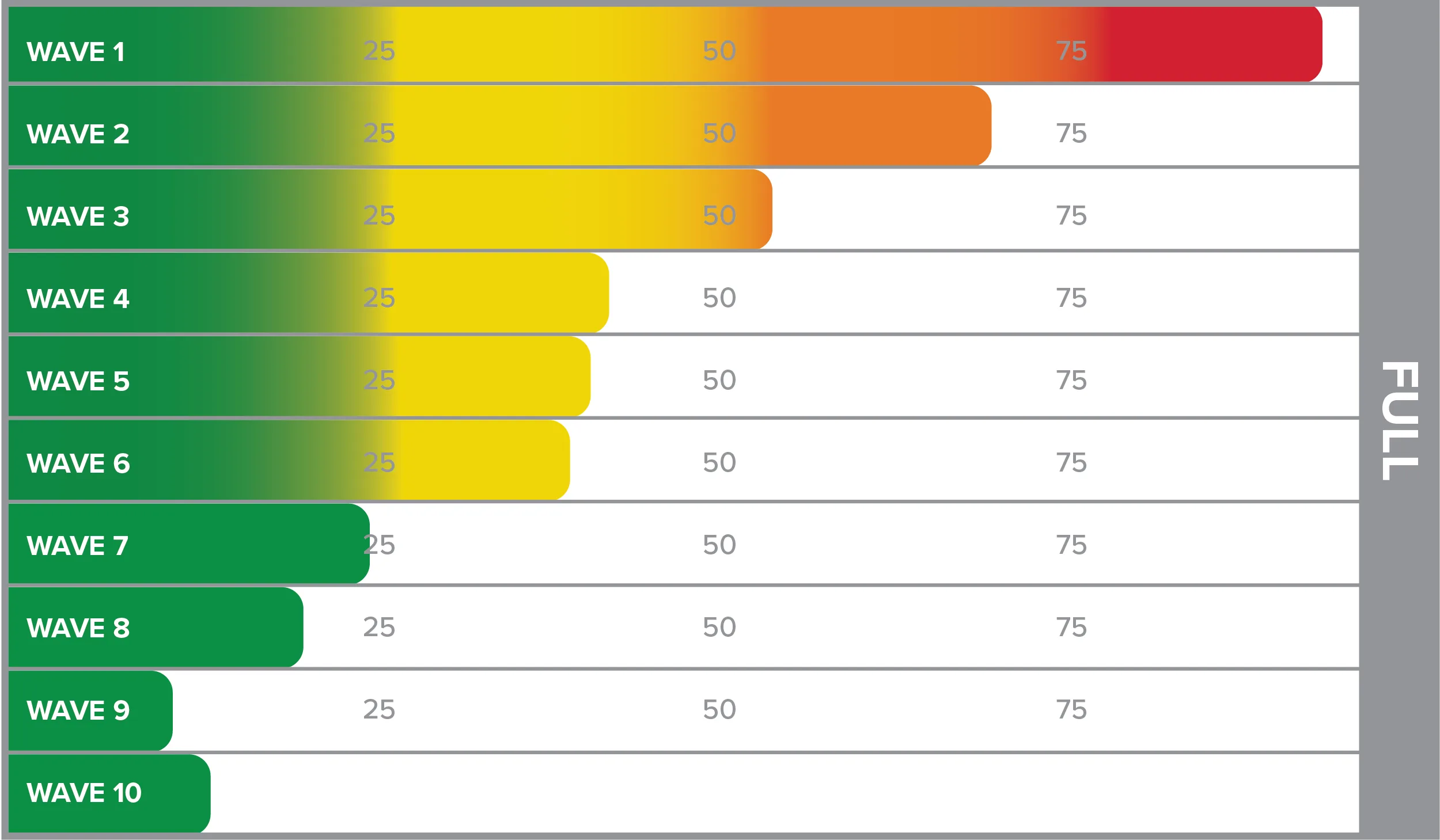 2027 Birkie Fill Charts