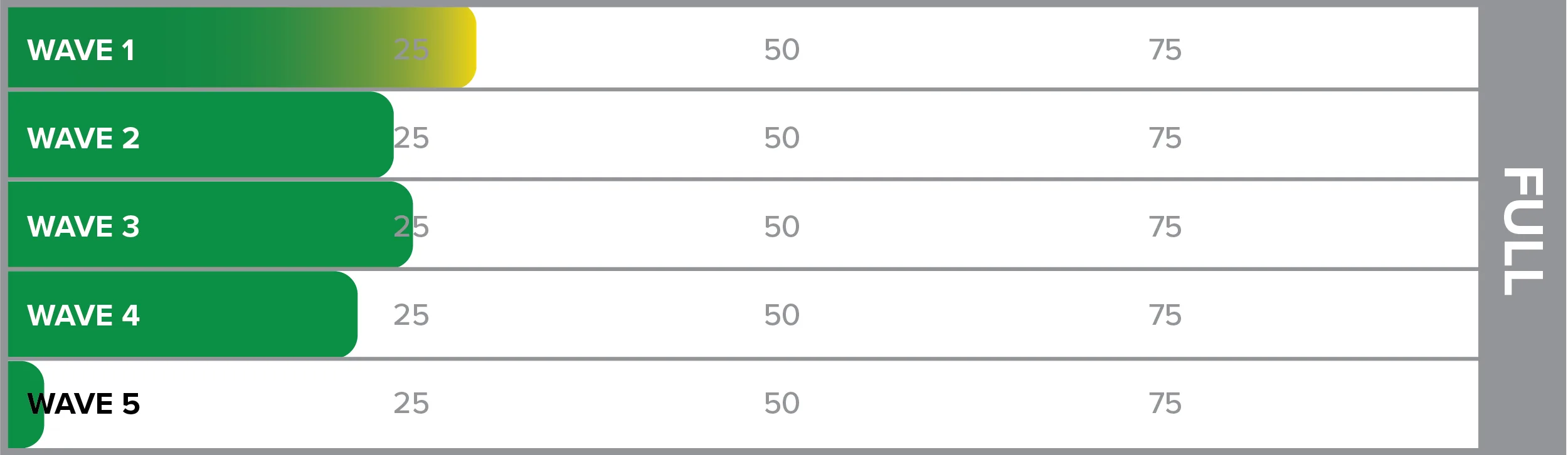 2027 Birkie Fill Charts