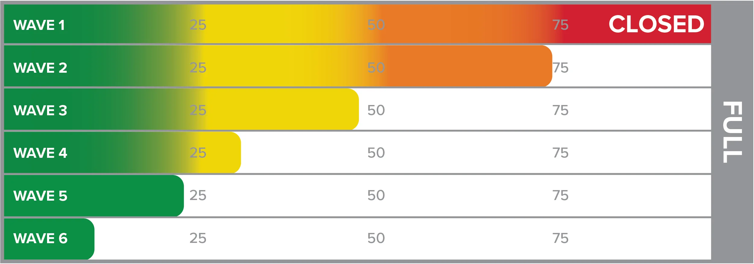 2027 Birkie Fill Charts