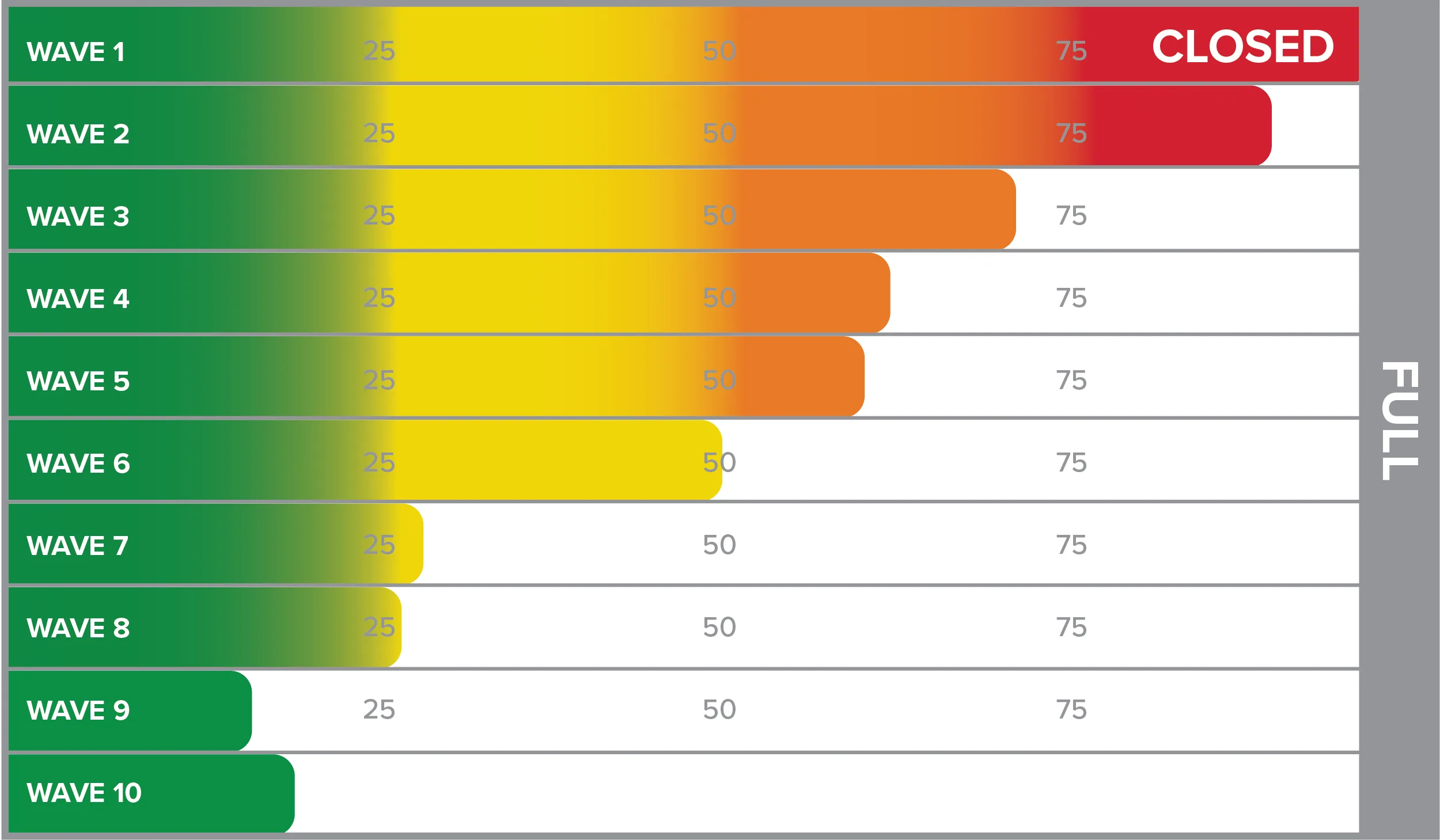 2027 Birkie Fill Charts