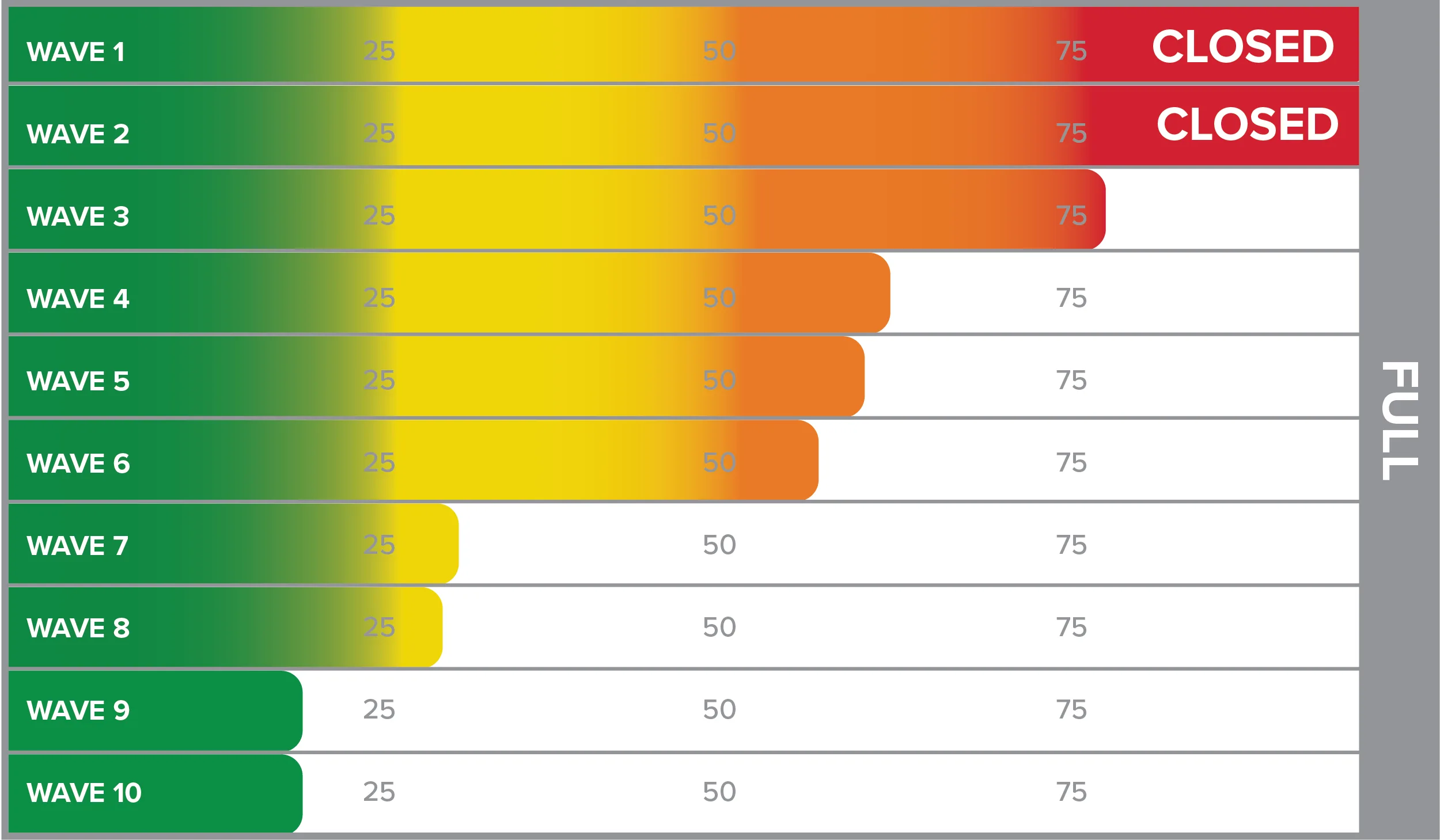 2027 Birkie Fill Charts