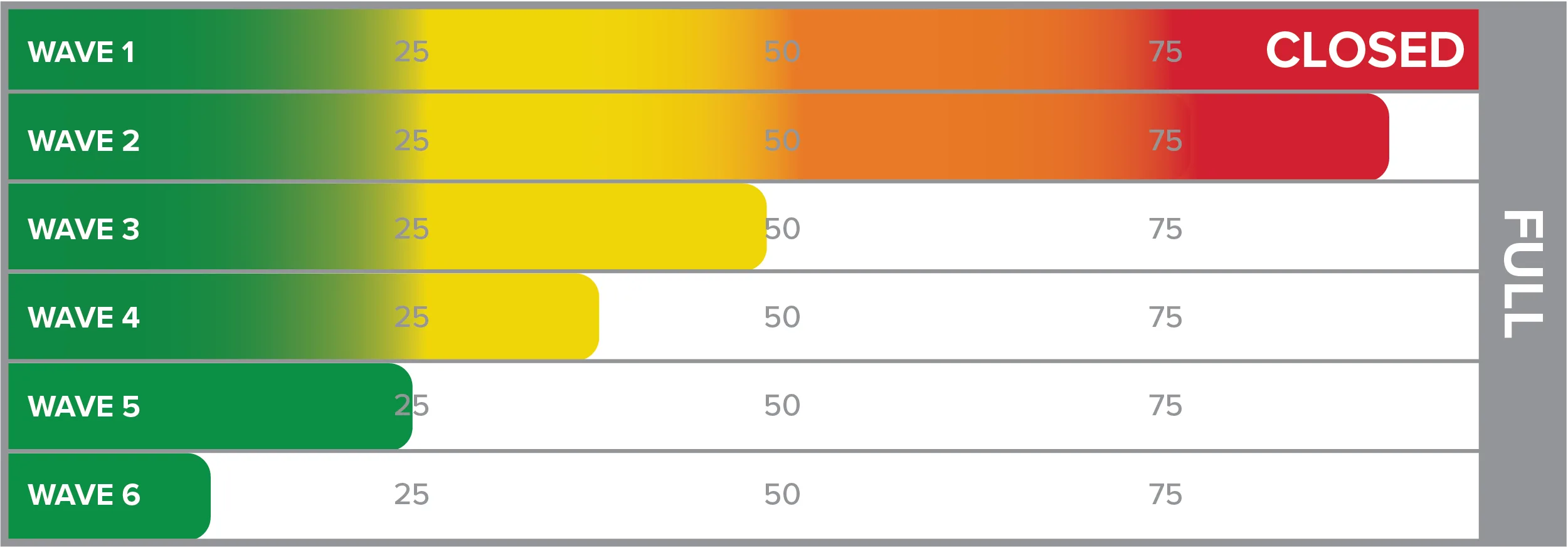 2027 Birkie Fill Charts