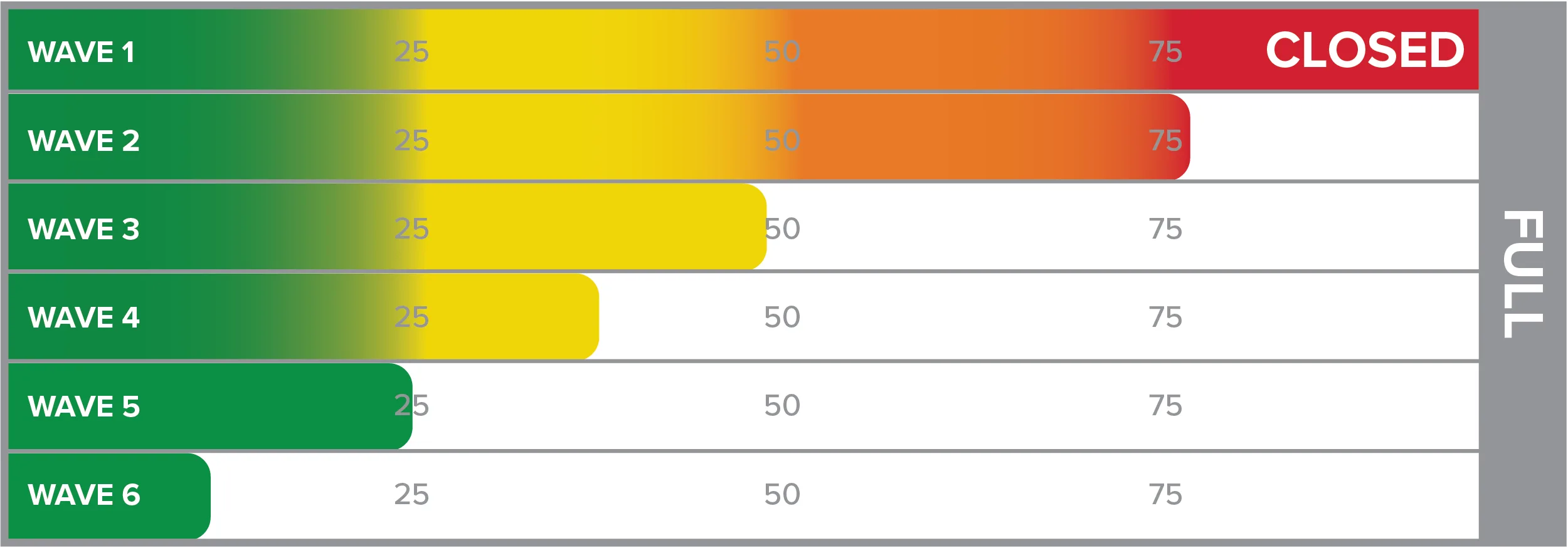 2027 Birkie Fill Charts