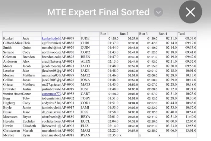Expert Preminimary Results